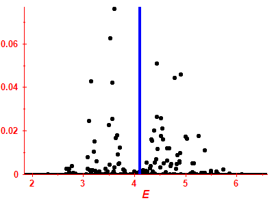 Strength function